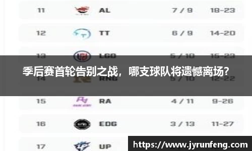 季后赛首轮告别之战，哪支球队将遗憾离场？